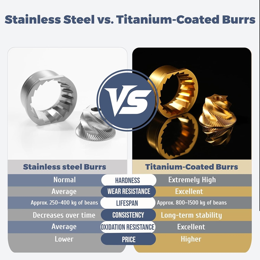 (AIMA) Grinder Burr Blade for  - Breville Espresso Barista Express ulasan dan harga