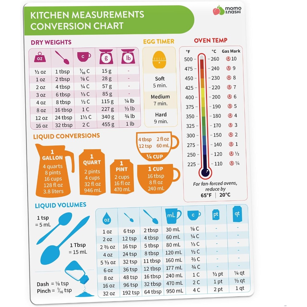 Kitchen Measurement Conversion - Home Cooking Chef ulasan dan harga