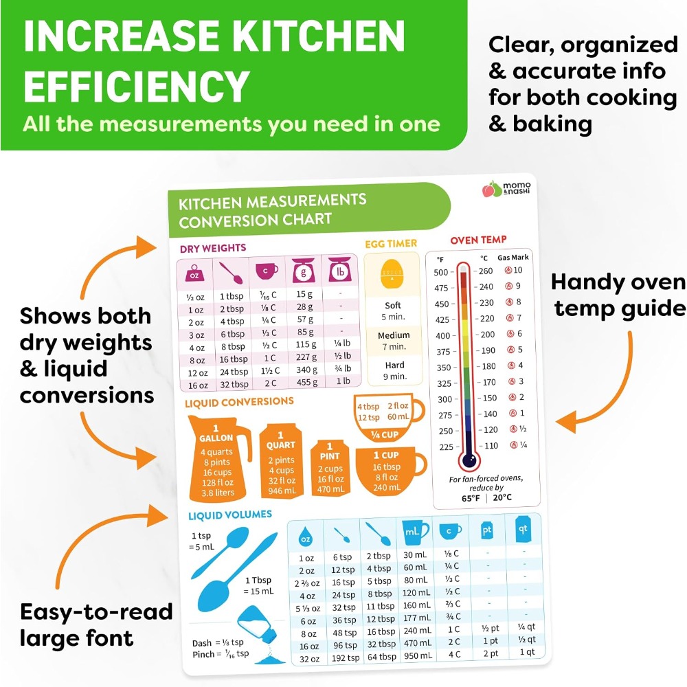 Kitchen Measurement Conversion - Home Cooking Chef ulasan dan harga